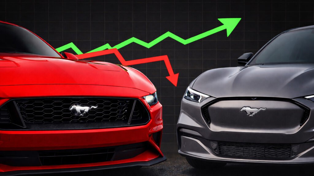 Ford Sold Over Twice As Many Gas Mustangs As All EVs Last Month