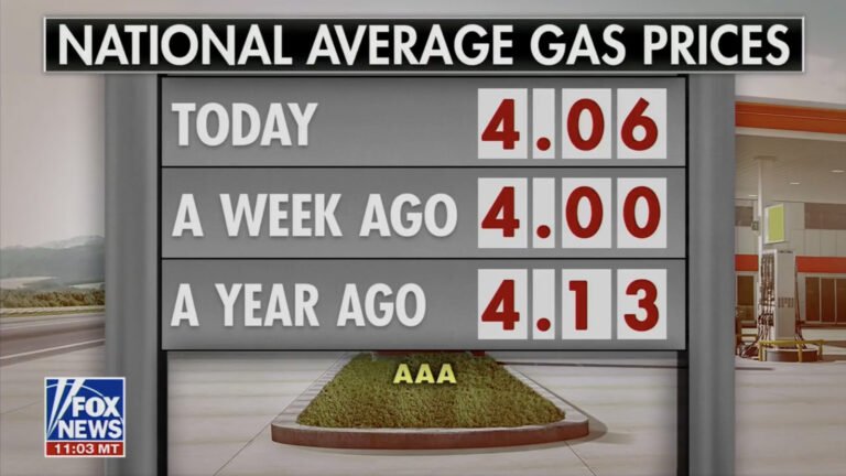 Fox News Retracts Graphic That Showed Gas Prices Higher A Year Ago