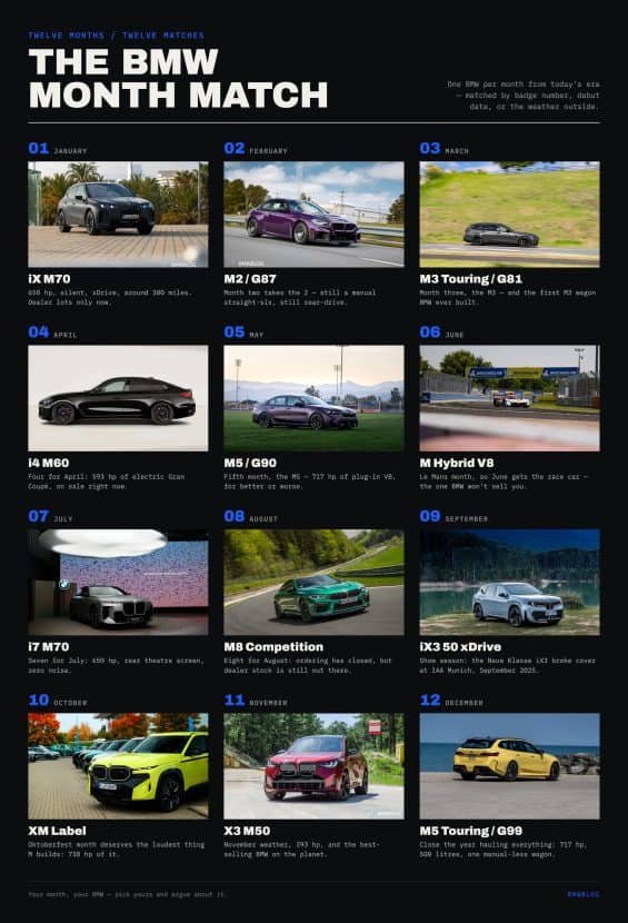 We Matched Every Month To A BMW, And The M4 Got Left Out